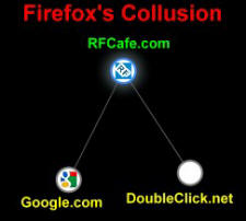 RF Cafe Website Tracking per Firefox Collusion - RF Cafe Smorgasbord