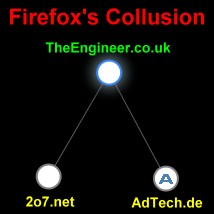 The Engineer Website Tracking per Firefox Collusion - RF Cafe Smorgasbord