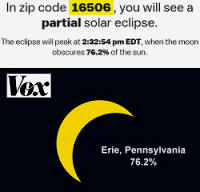 76.2% Solar Eclipse in Erie, Pennsylvania, 2017 - RF Cafe