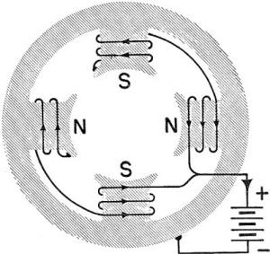 Electricity - Basic Navy Training Courses - Figure 102.  Field poles of a motor.