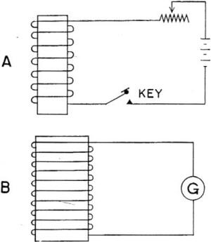 Electricity - Basic Navy Training Courses - Figure 112. - Mutual induction circuits.