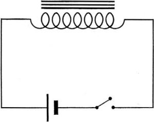 Electricity - Basic Navy Training Courses - Figure 115. - Self induction circuits.