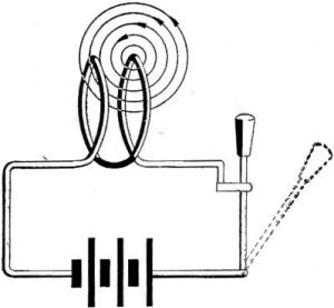 Electricity - Basic Navy Training Courses - Figure 116. - Self induction in one turn.