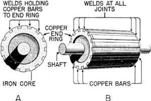 Electricity - Basic Navy Training Courses - Figure 164. - The squirrel cage rotor.