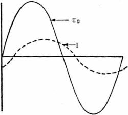Electricity - Basic Navy Training Courses - Figure 179. - Current and voltage for figure 178.