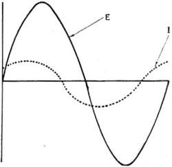 Electricity - Basic Navy Training Courses - Figure 185. - Current and voltage for figure 184.
