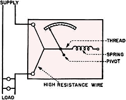 Electricity - Basic Navy Training Courses - Figure 187. - Hot wire meter.