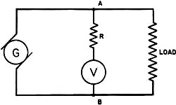 Electricity - Basic Navy Training Courses - Figure 196. - Voltmeter connection.