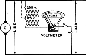 Electricity - Basic Navy Training Courses - Figure 198. - Multiple scale voltmeter.