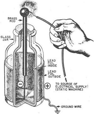 Electricity - Basic Navy Training Courses - Figure 9 - Charging a Leyden jar
