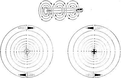Electricity - Basic Navy Training Courses - Figure 95. - Flux directions - cross-sections.