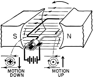 One loop motor action (1) - RF Cafe.