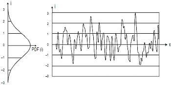 Random Thermal Noise Spectral Distribution - courtesy Agilent (Joe Cahak, Sunshine Design) - RF Cafe