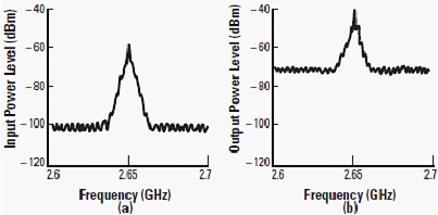 Signal to Noise Degradation courtesy Agilent Technologies (Joe Cahak, Sunshine Design) - RF Cafe