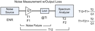 Noise Measurement with Output Loss (Joe Cahak, Sunshine Design) - RF Cafe
