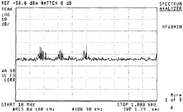 Spectrum Analysis of Noise Receiver Input - courtesy Agilent (Joe Cahak, Sunshine Design) - RF Cafe