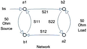 Transmission Network Signal Flow - RF Cafe