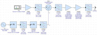 Upconverter block diagram with modified LO and narrow TXFilter1 - RF Cafe