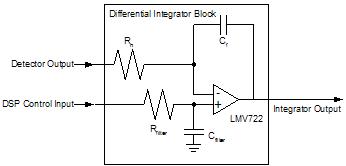 Differential Integrator Block Diagram - RF Cafe