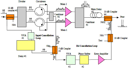 Parallel Combined RFAL Amplifier (PC-RFAL) using circulators - RF Cafe