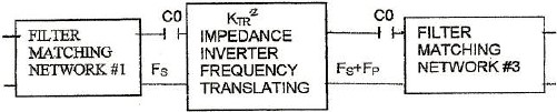 The Equivalent Circuit of a Small Signal Up-Converter - RF Cafe