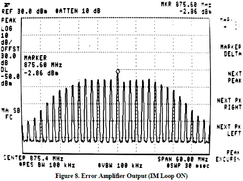 Error Signal Output Spectrum with 8 Tones - RF Cafe