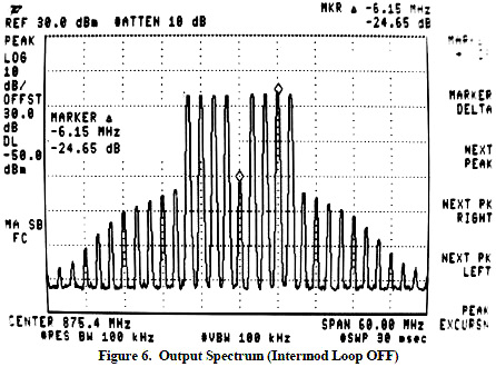 Output Spectrum with Intermod Cancellation Loop OFF - RF Cafe