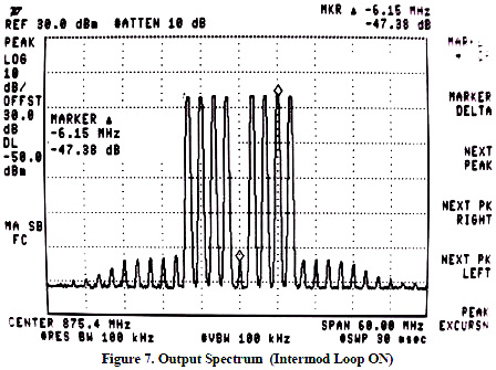 Output Spectrum with Intermod Cancellation Loop ON - RF Cafe
