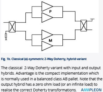 Classical symmetric 2-way Doherty amplifier hybrid variant - RF Cafe