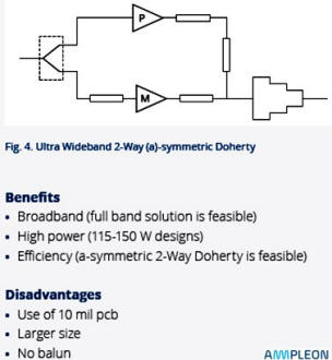 Ultra wideband 2-way symmetric Doherty amplifier - RF Cafe