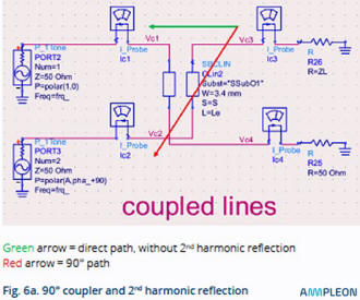 Doherty amplifier 2nd harmonic reflection - RF Cafe