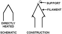 Cathode schematic representation