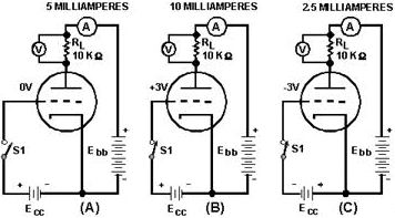 Operation of the plate load resistor