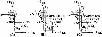 Effect of the bypass capacitor