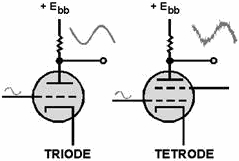 Secondary emission of electrons