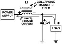 Inductive filter (collapsing field)