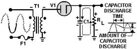 Half-wave rectifier capacitor filter (negative input cycle)