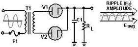 Full-wave rectifier (with capacitor filter)