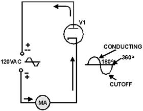 Simple diode rectifier