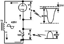 Simplified half-wave rectifier circuit and waveforms