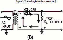 Simple half-wave rectifier - RF Cafe