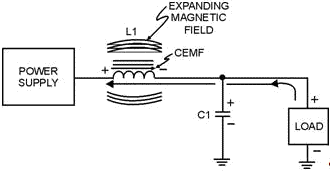 Inductive filter (expanding field) - RF Cafe