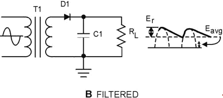 Half-wave rectifier with and without filtering. FILTERED - RF Cafe