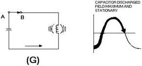 Capacitor and inductor action in a tank circuit - RF Cafe