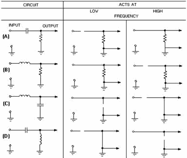 Reaction to circuit by change in frequency - RF Cafe