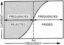 High-pass filter response curve - RF Cafe
