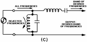 Components of a simple bandpass filter - RF Cafe