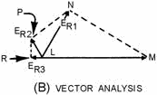 RC oscillator. VECTOR ANALYSIS - RF Cafe