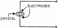 Crystal symbol and equivalent circuits. SYMBOL - RF Cafe