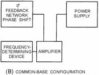 Basic configurations. Common-Base Configuration - RF Cafe
